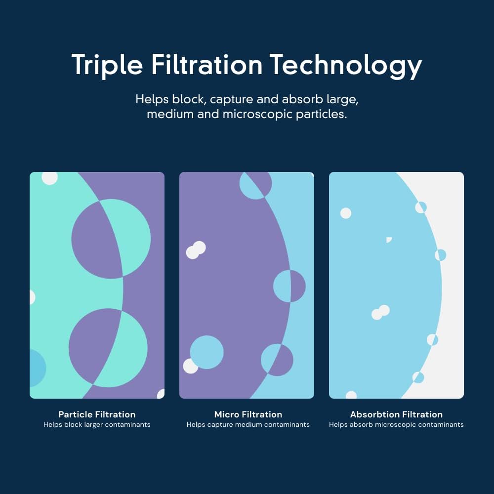 Whirlpool EveryDrop Filtro de Hielo y Agua para Nevera