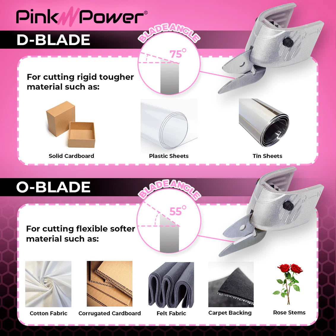 Pink Power Tijeras para Tela Inalámbricas