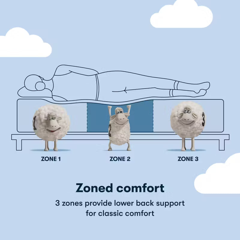Mattress Serta Modelo Dorian