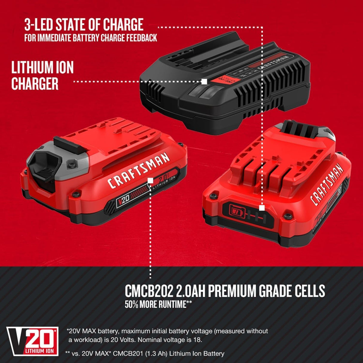 CRAFTSMAN 20V Power Tool Battery 2-Pack Kit