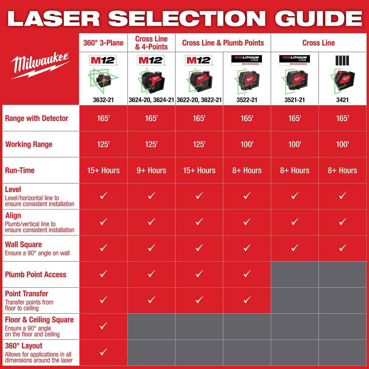 Milwaukee Green Cross Line Laser