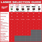 Milwaukee Green Cross Line Laser