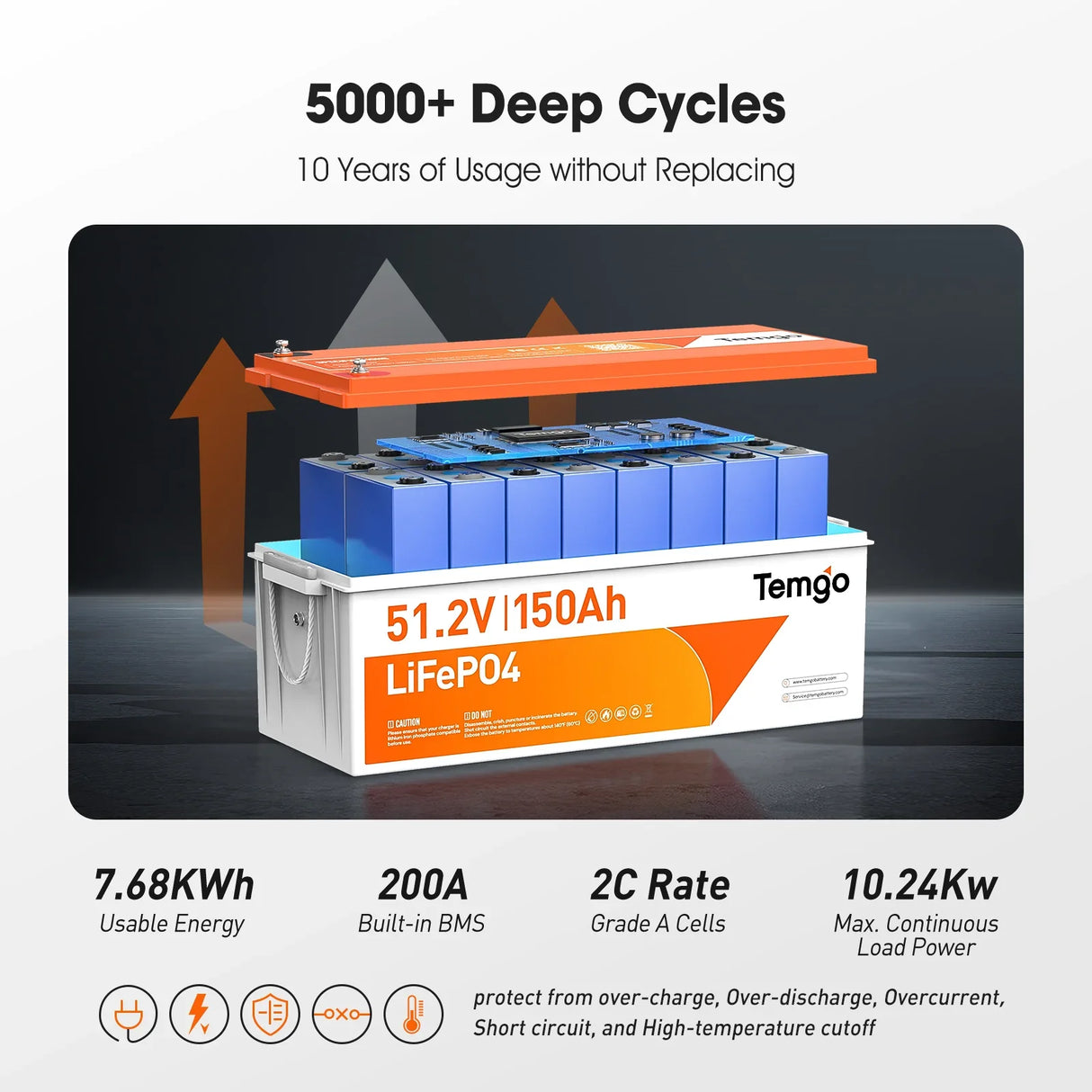 Batería de Litio LiFePO4 48V (51.2V) 150Ah para Carritos de Golf - Temgo